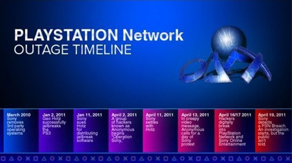 storing playstation network