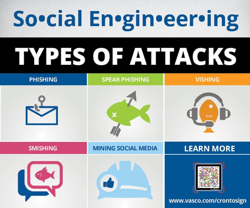 What Is The Meaning Social Engineering