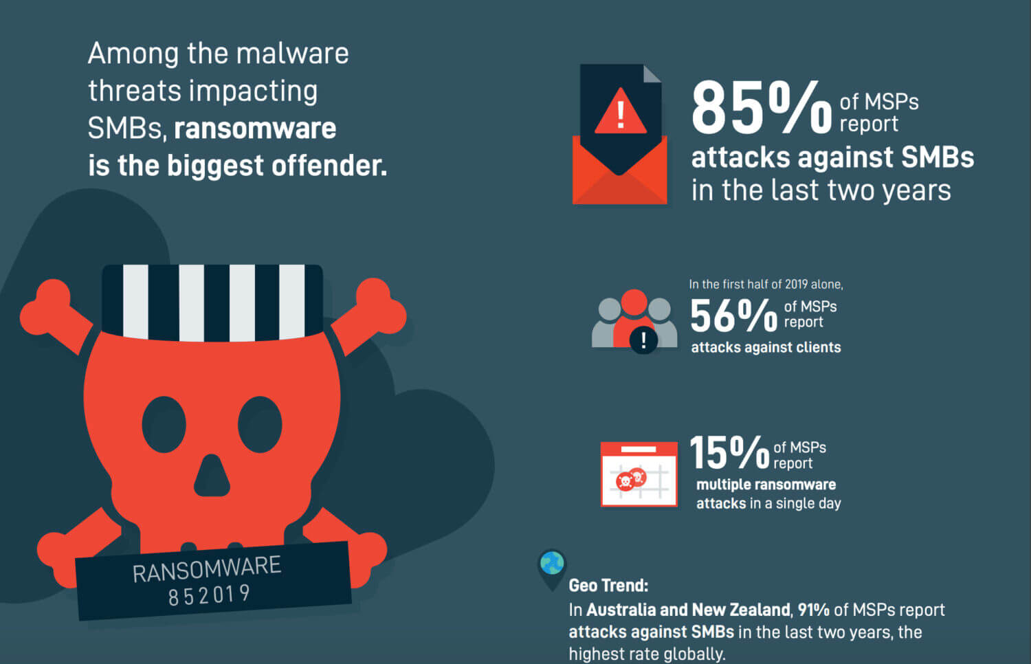 7 Cybersecurity Stats That Every Small Business Should Know In 2023